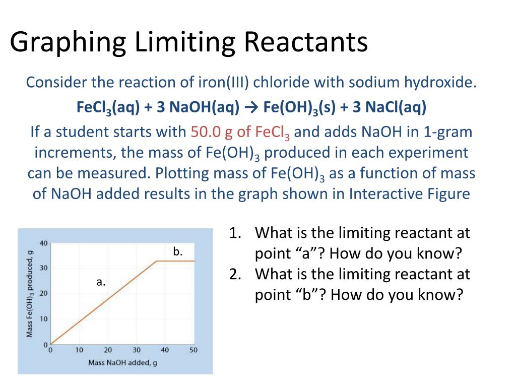 What is limiting reaction, Finding the Limiting Reactant and Excess