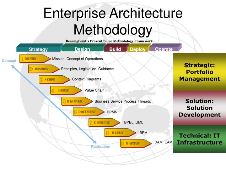 PPT Conceptual Framework PowerPoint Presentation ID