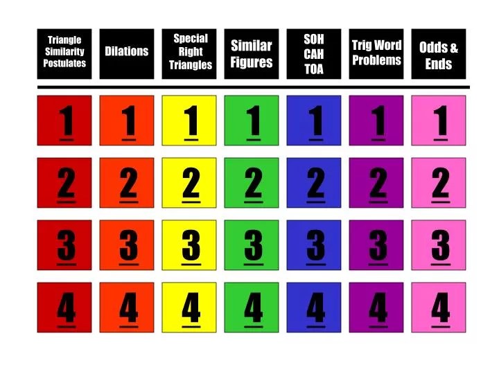 PPT SOH CAH TOA PowerPoint Presentation, free download ID3870518