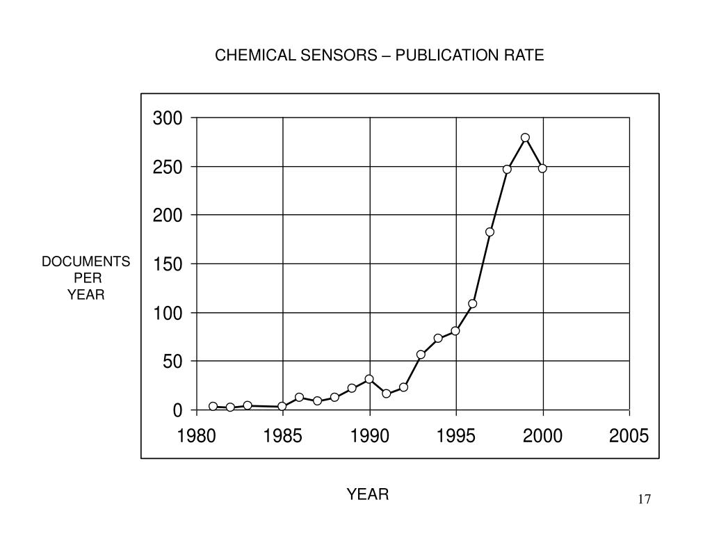 PPT Visualizing Trends in Scientific Literature PowerPoint