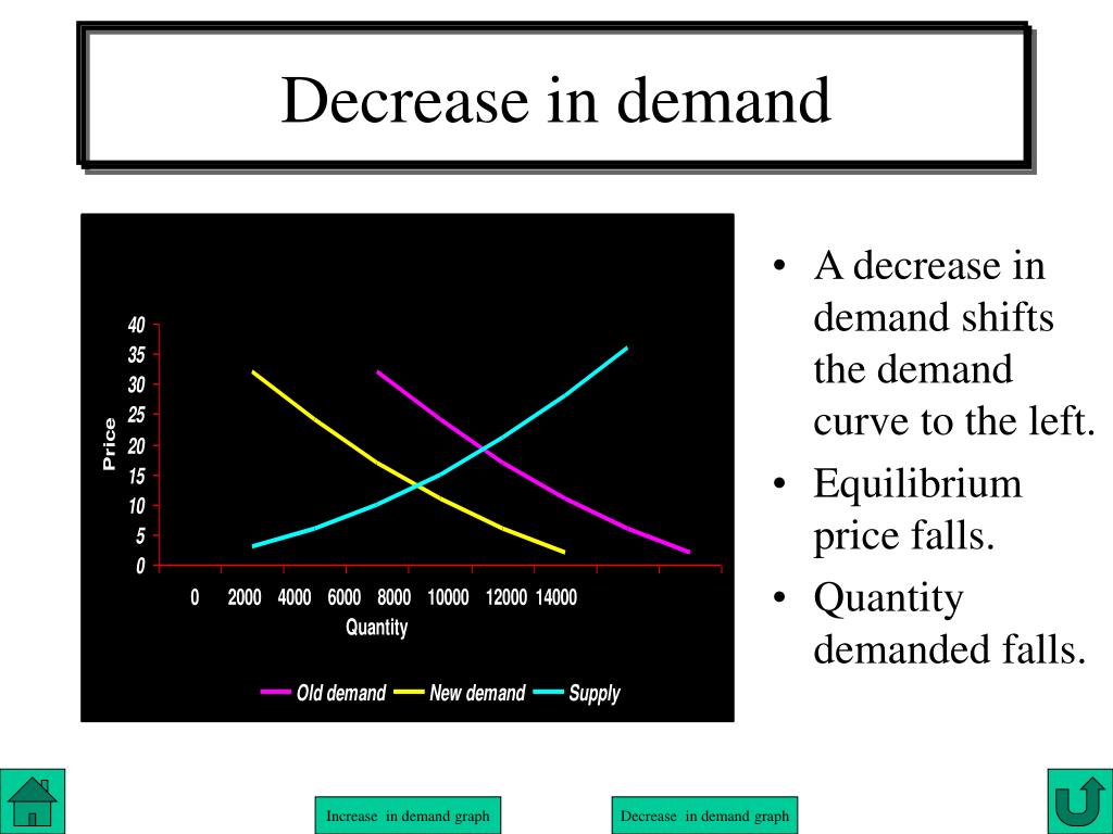 PPT What factors affect demand? PowerPoint Presentation, free