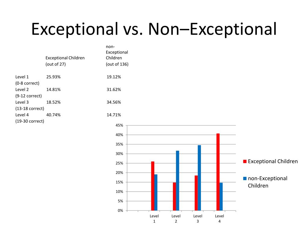 PPT Striving Schools Compstat Report PowerPoint Presentation, free