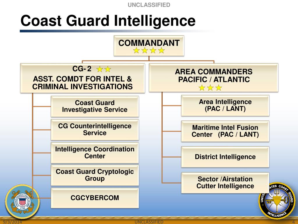 PPT U.S. Coast Guard Intelligence & Criminal Investigations RADM