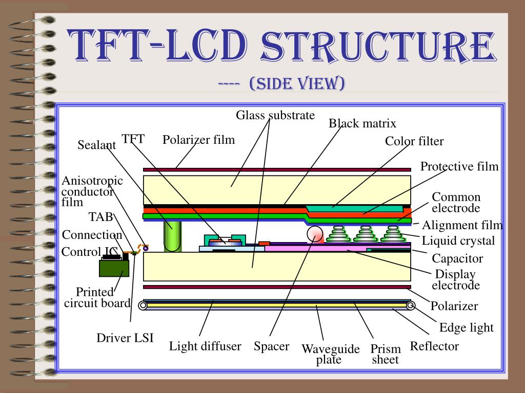 PPT TFTLCD Process Titan tao PowerPoint Presentation, free download ID3872726