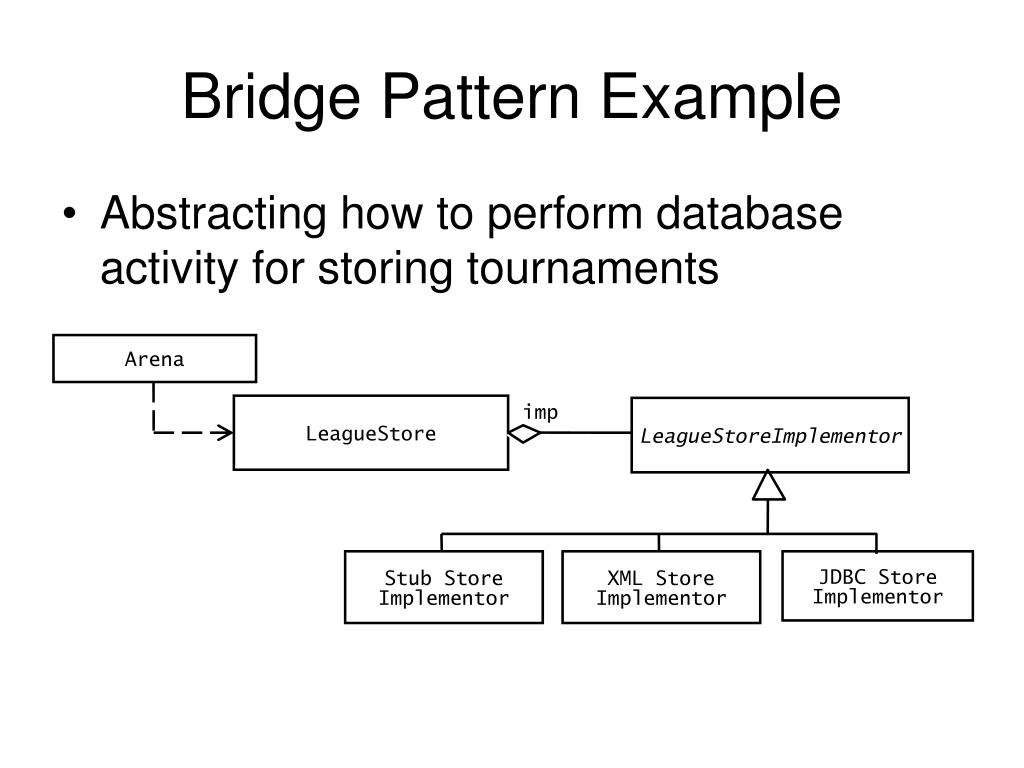 PPT Common Architectures and Design Patterns PowerPoint Presentation