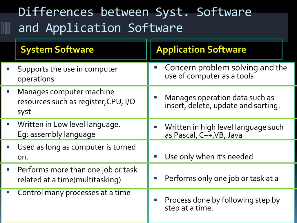 PPT Chapter 1 Introduction to oerating system PowerPoint