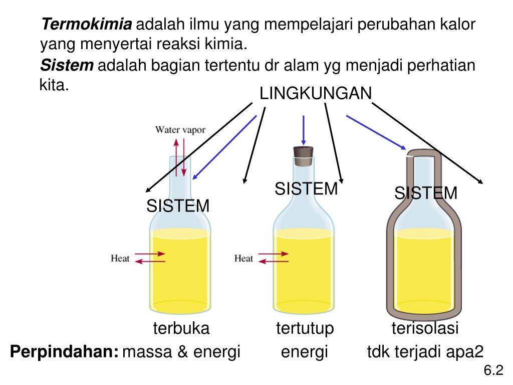 PPT TERMOKIMIA PowerPoint Presentation, free download ID3874742