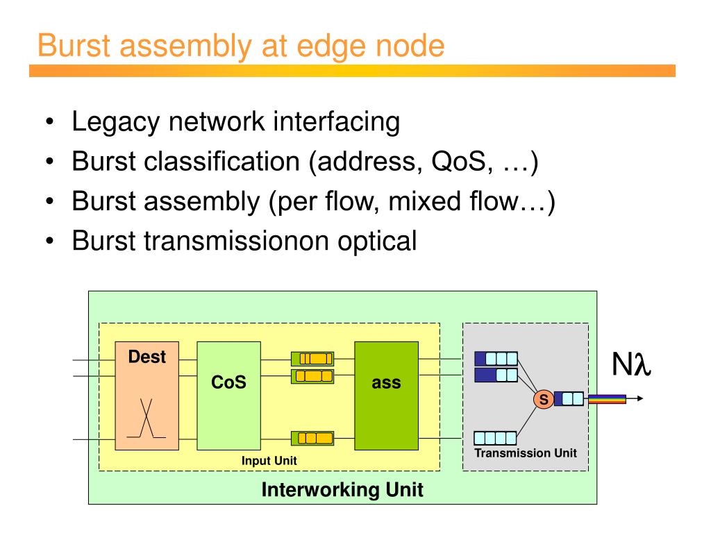 PPT OPTICAL BURST SWITCHING PowerPoint Presentation, free download