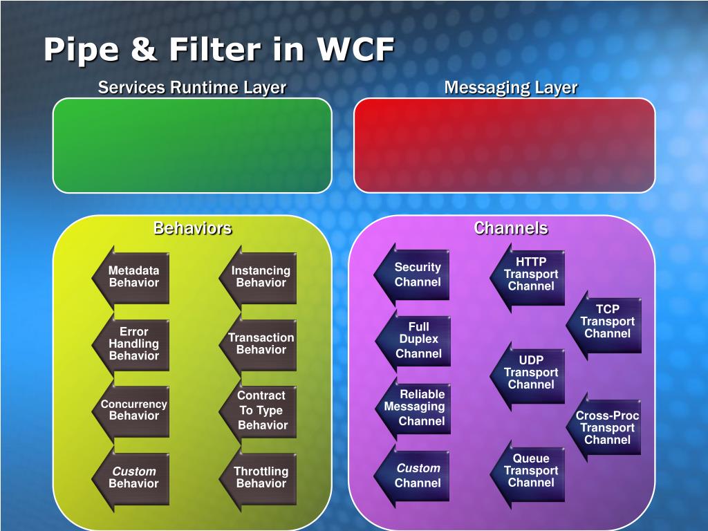 PPT Pattern Story (for Developers) PowerPoint Presentation, free download ID3877196