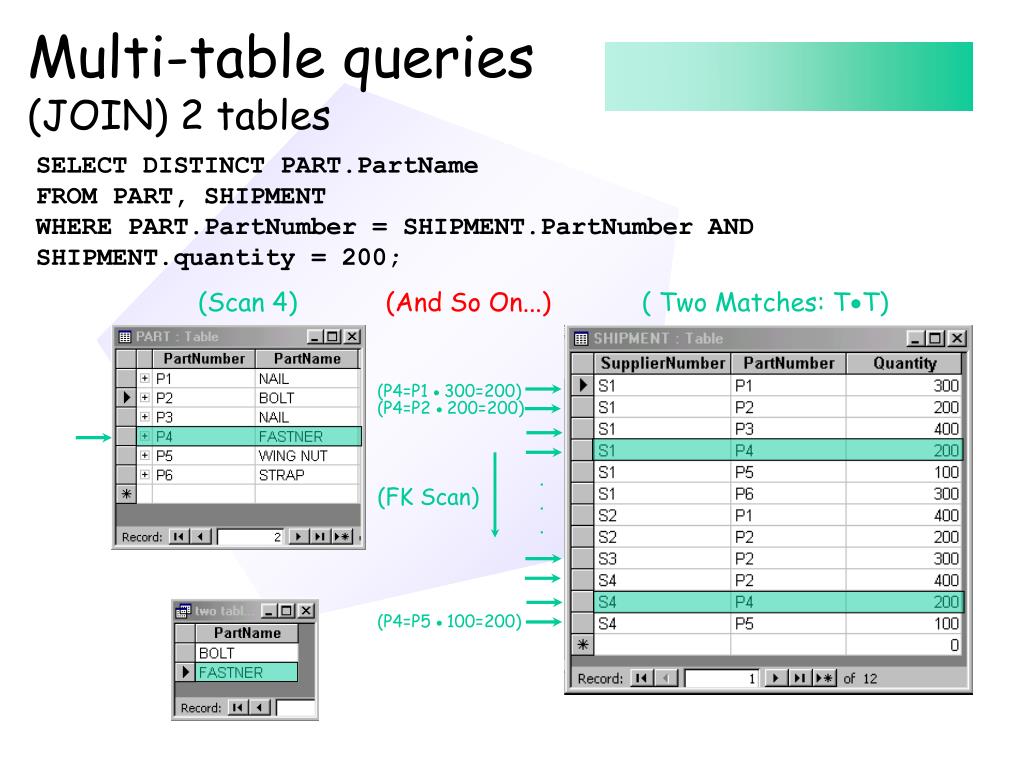 PPT Joins And Subqueries PowerPoint Presentation, free download ID