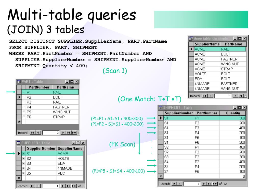 PPT Joins And Subqueries PowerPoint Presentation, free download ID