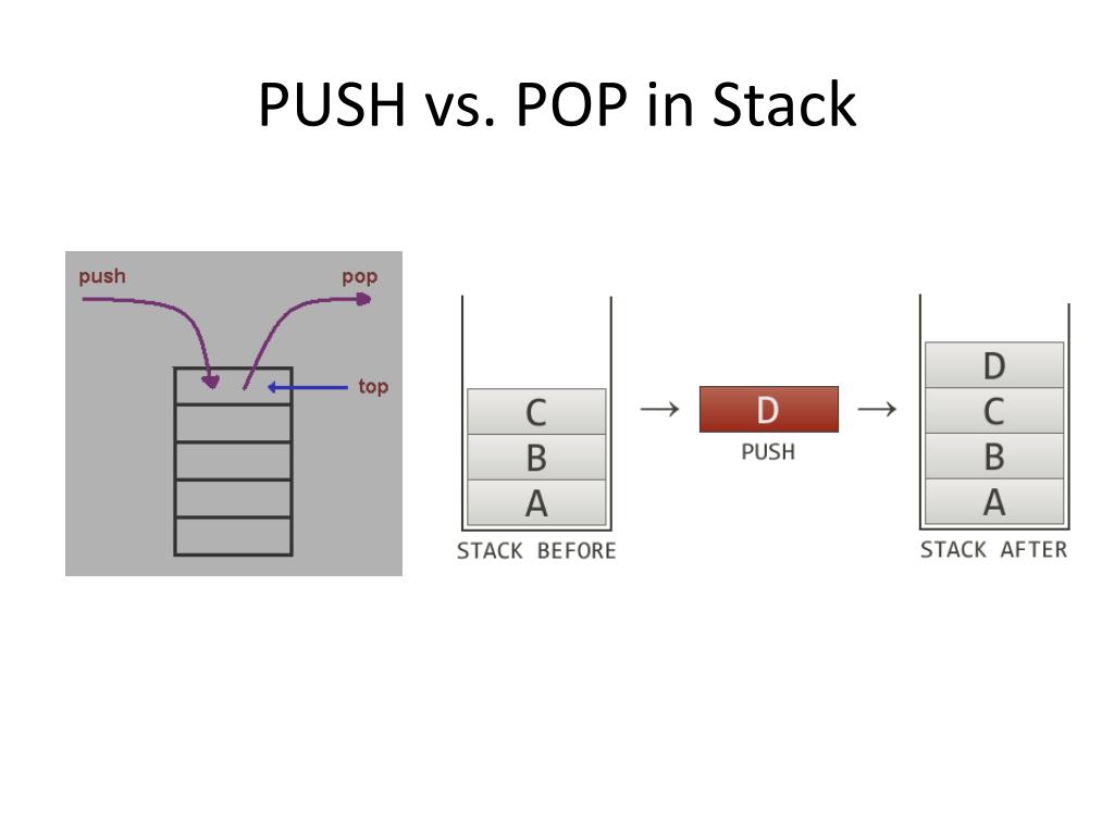 PPT Lecture 7 Stack Operations and Introduction to Procedure