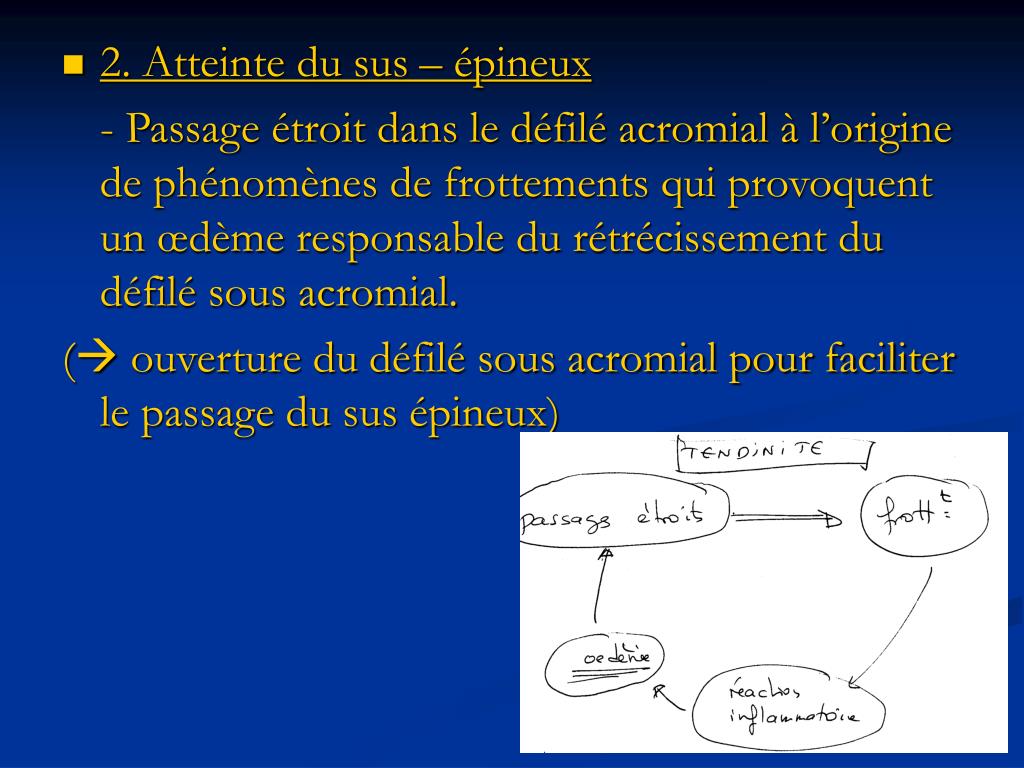 PPT PSH PowerPoint Presentation, free download ID3880014