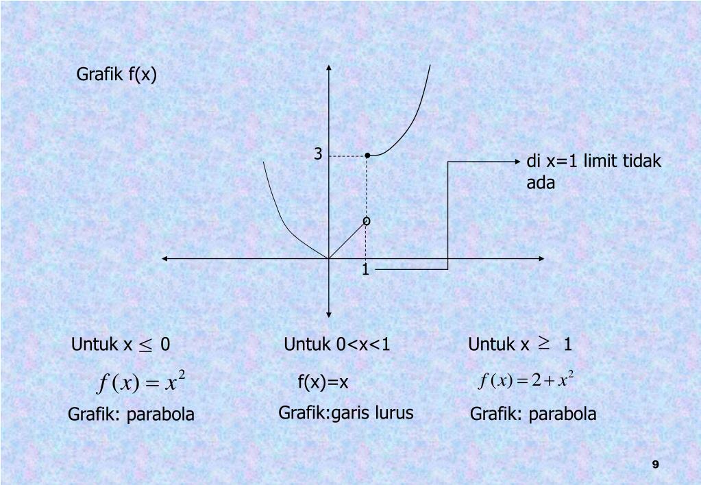 PPT LIMIT DAN KEKONTINUAN PowerPoint Presentation, free