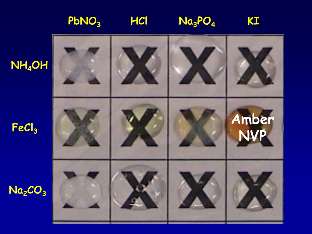 PPT Lab 13 Results PowerPoint Presentation, free download ID3883312