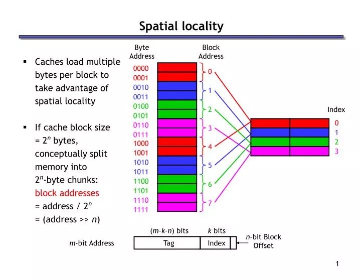 PPT Spatial locality PowerPoint Presentation, free download ID3883351