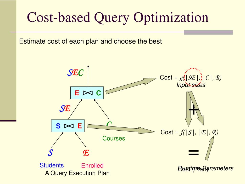PPT Adaptive Query Processing with Eddies PowerPoint Presentation
