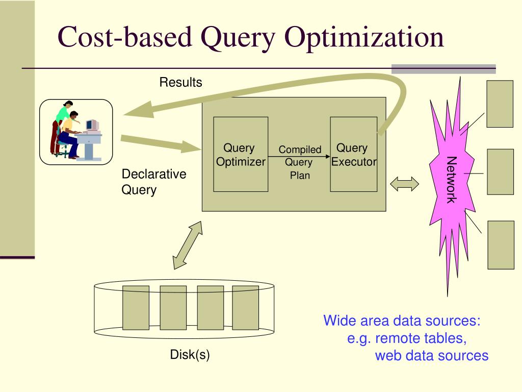 PPT Adaptive Query Processing with Eddies PowerPoint Presentation