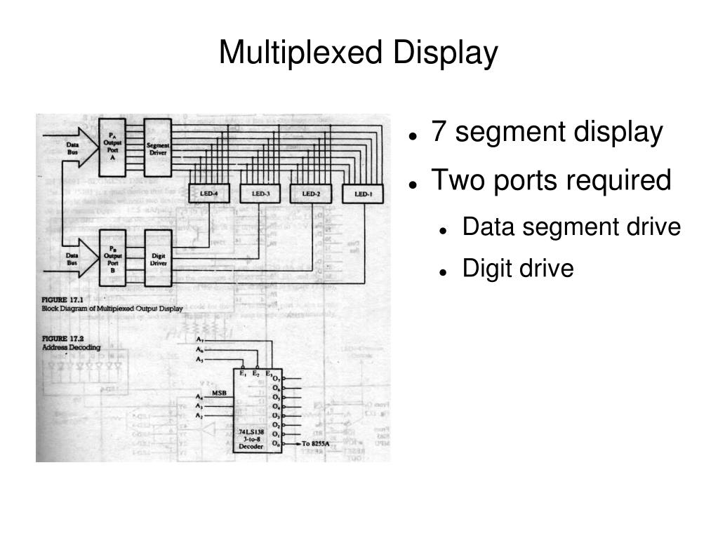 PPT Multiplexed Display PowerPoint Presentation, free download ID
