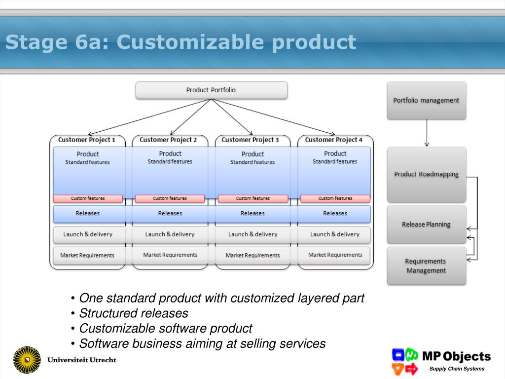 PPT Productization PowerPoint Presentation, free download ID3884081