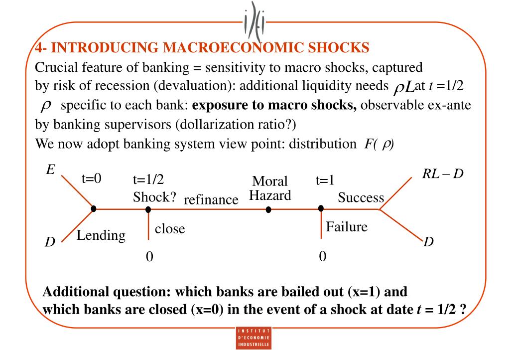 PPT MACROECONOMIC SHOCKS AND BANKING SUPERVISION JeanCharles ROCHET