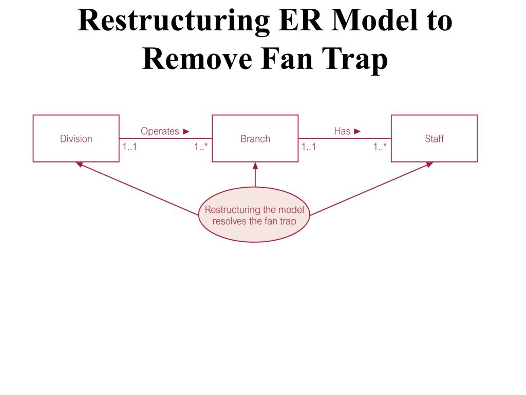 PPT Chapter 11 (2) PowerPoint Presentation, free download ID3885568