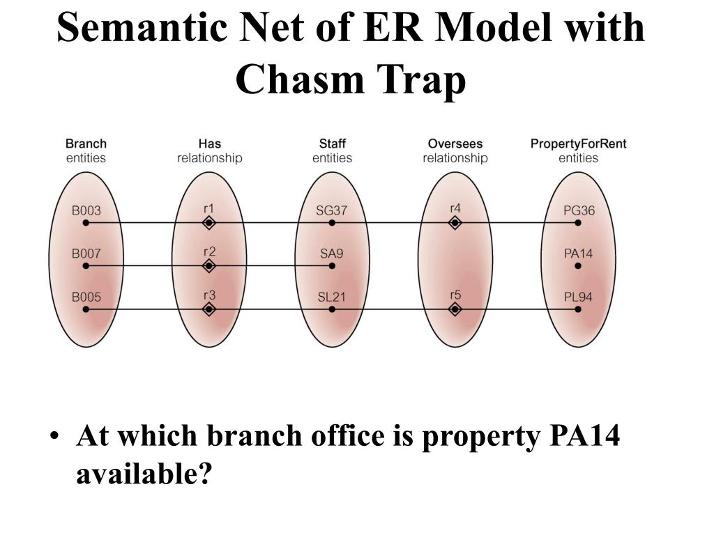 PPT Chapter 11 (2) PowerPoint Presentation, free download ID3885568