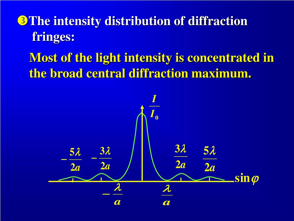 PPT Part 2 Diffraction of light PowerPoint Presentation, free