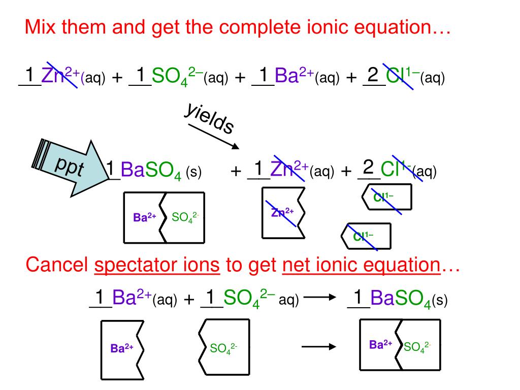 PPT Ions in Aqueous Solution PowerPoint Presentation, free download