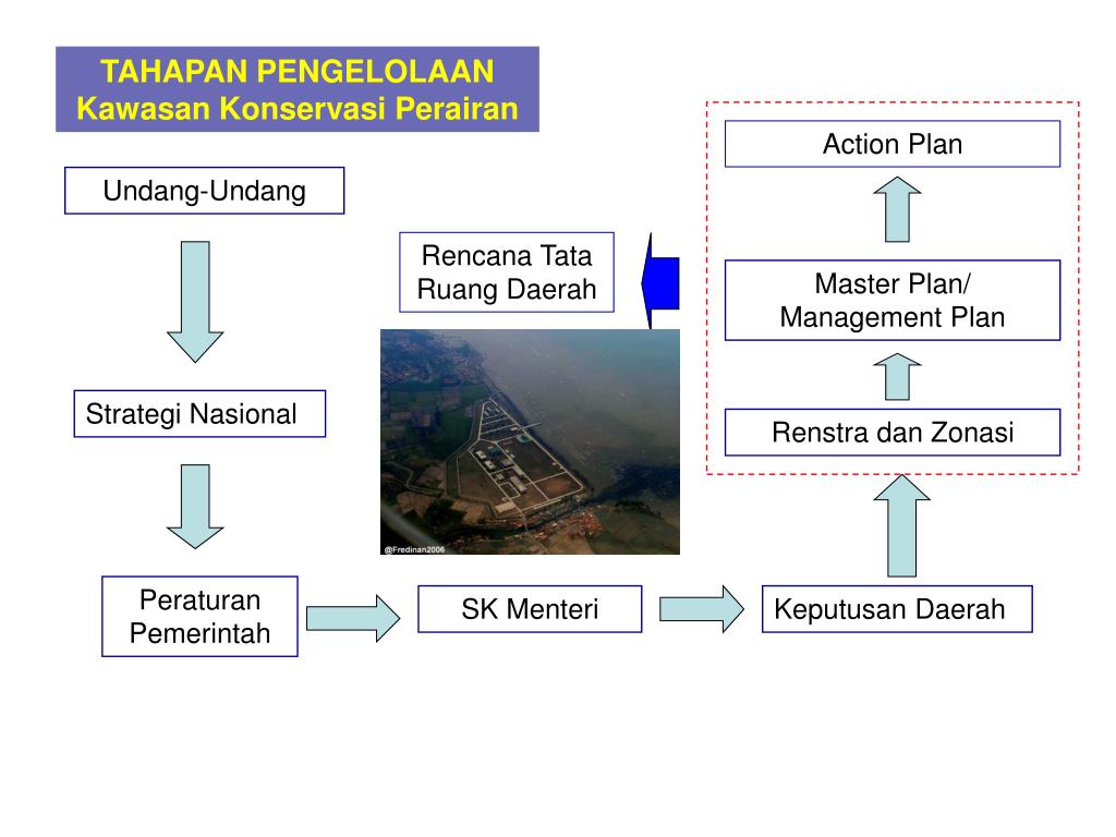 PPT ASAS PENGELOLAAN KONSERVASI PowerPoint Presentation, free