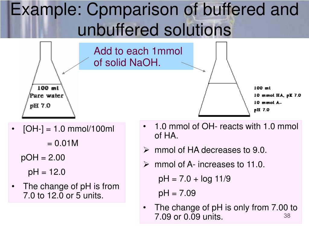 PPT Water & Buffers PowerPoint Presentation, free download ID3886735