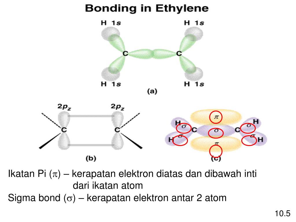 PPT PEMBENTUKAN IKATAN MENURUT TEORI ORBITAL PowerPoint Presentation