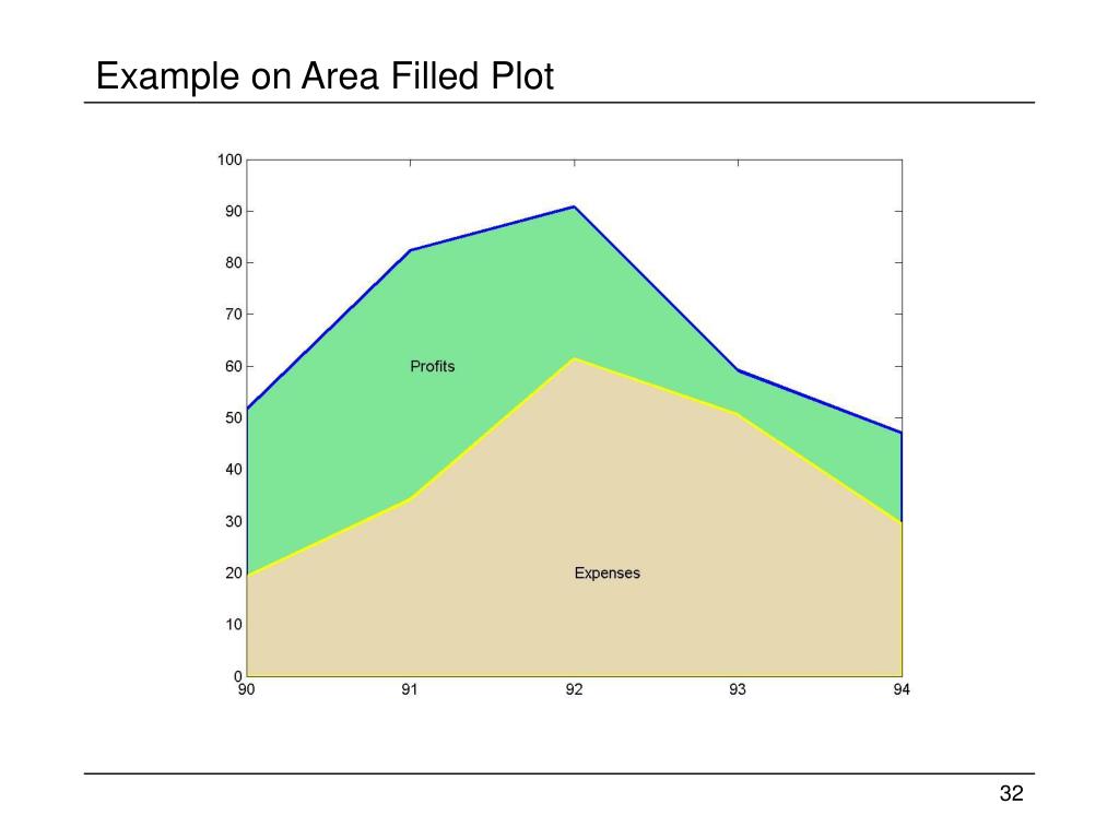 PPT MatLAB Lesson 3 Graphics PowerPoint Presentation, free download ID3887827