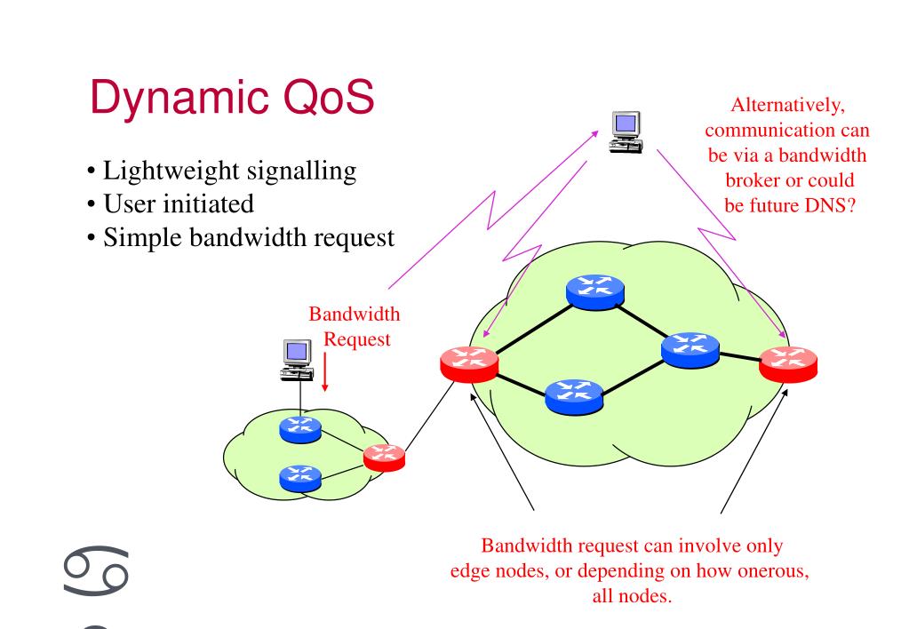 PPT QoS Architectures for Connectionless Networks PowerPoint Presentation ID3888024