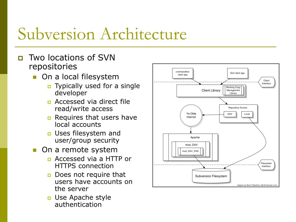 PPT Subversion Source Code Management System PowerPoint Presentation