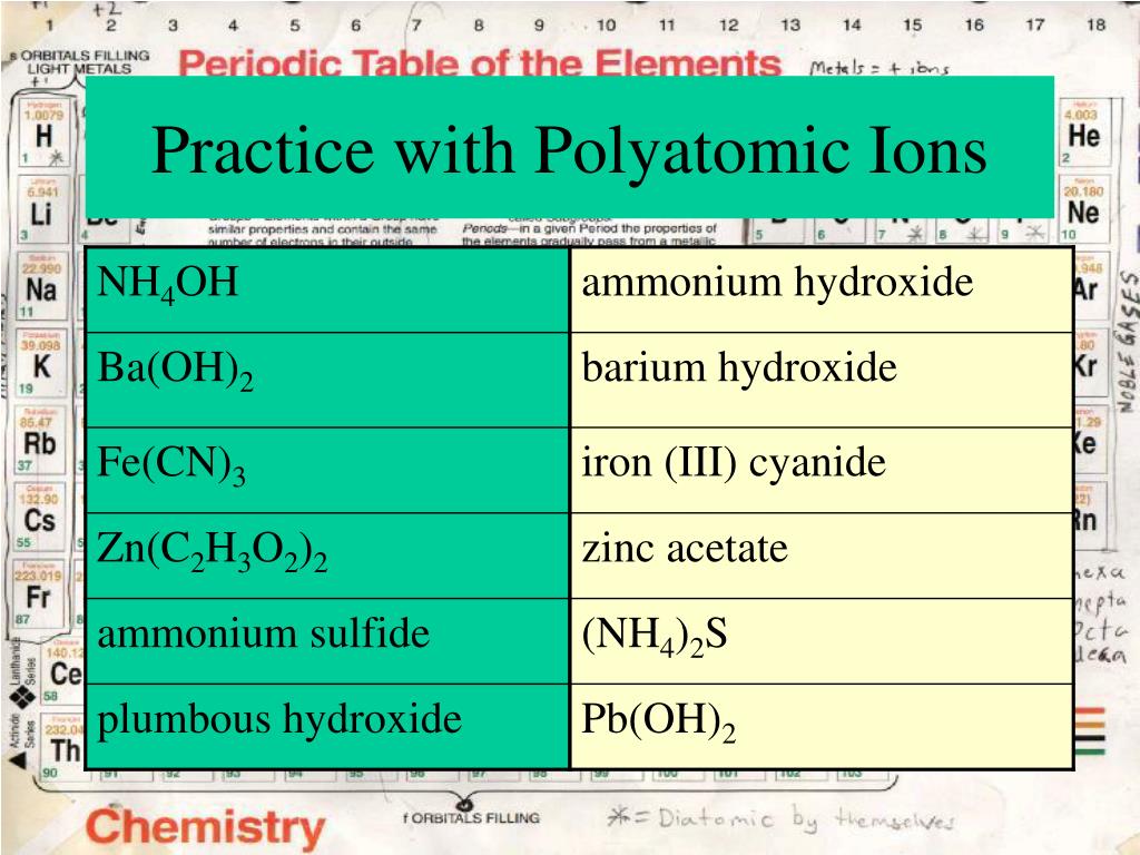 PPT Chemical Nomenclature Naming compounds and writing chemical