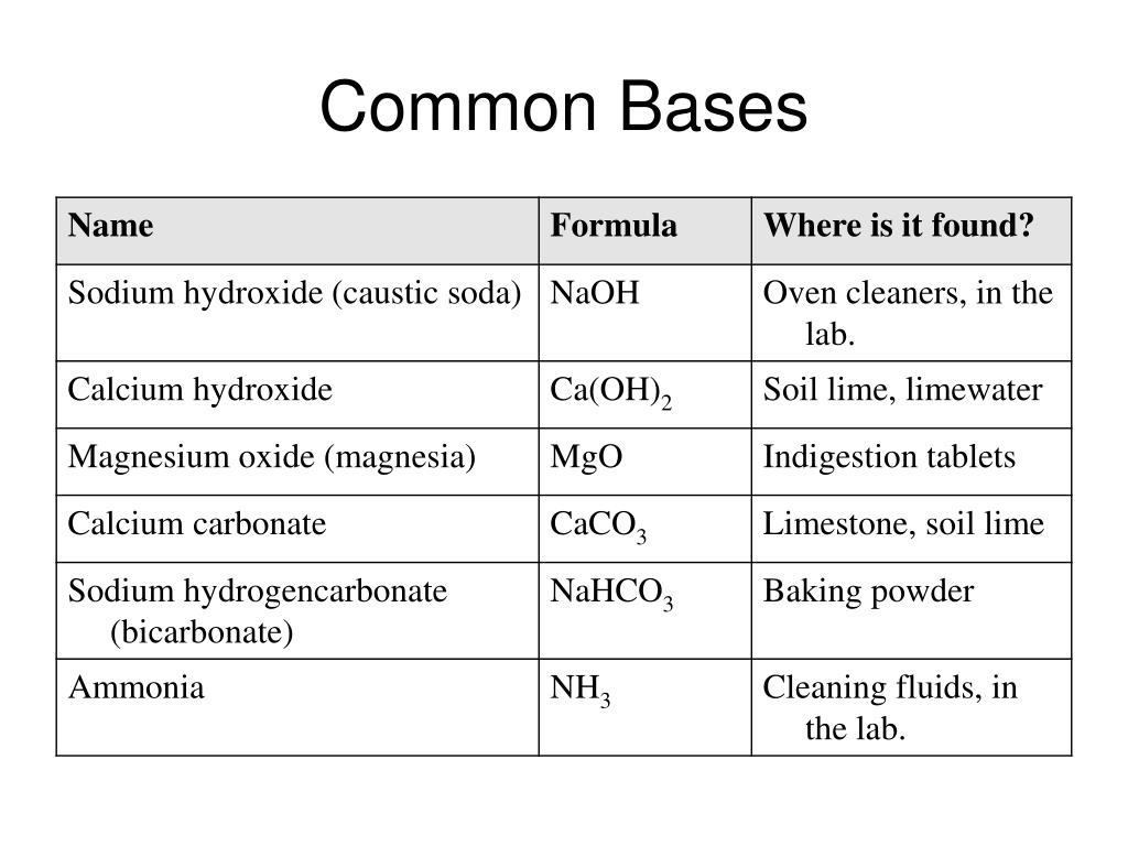 PPT Acids and Bases PowerPoint Presentation, free download ID3888892