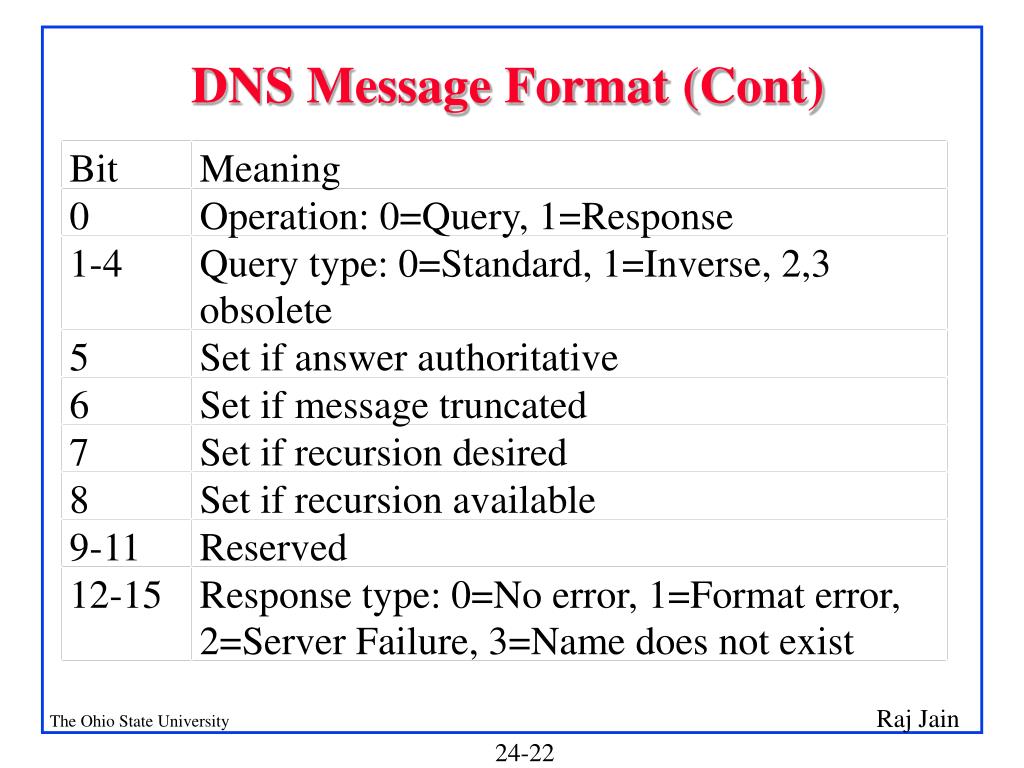 PPT The Domain Name System (DNS) PowerPoint Presentation, free