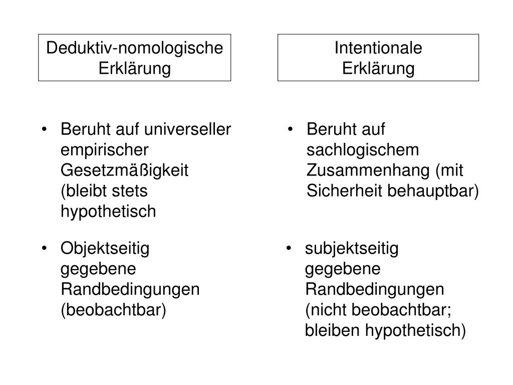 PPT Forschungsmethoden der Psychologie PowerPoint