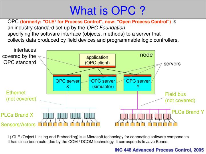 PPT OLE for Process Control (OPC) PowerPoint Presentation ID3893453
