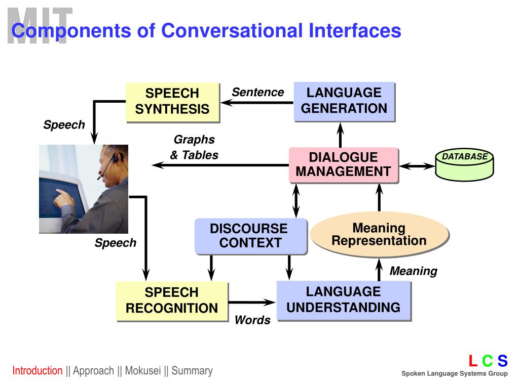 PPT Multilingual Conversational Interfaces An NTTMIT Collaboration PPT Multilingual Conversational Interfaces An NTTMIT Collaboration