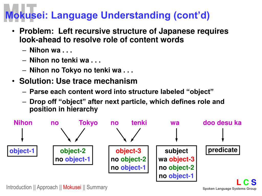 PPT Multilingual Conversational Interfaces An NTTMIT Collaboration PPT Multilingual Conversational Interfaces An NTTMIT Collaboration