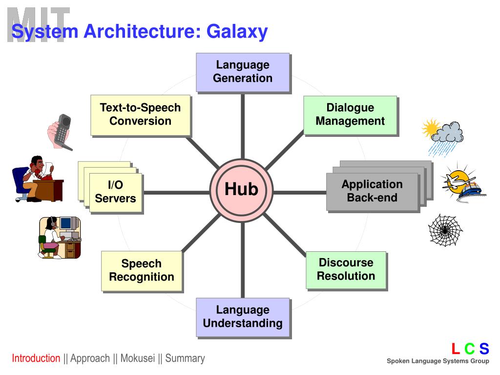 PPT Multilingual Conversational Interfaces An NTTMIT Collaboration PPT Multilingual Conversational Interfaces An NTTMIT Collaboration