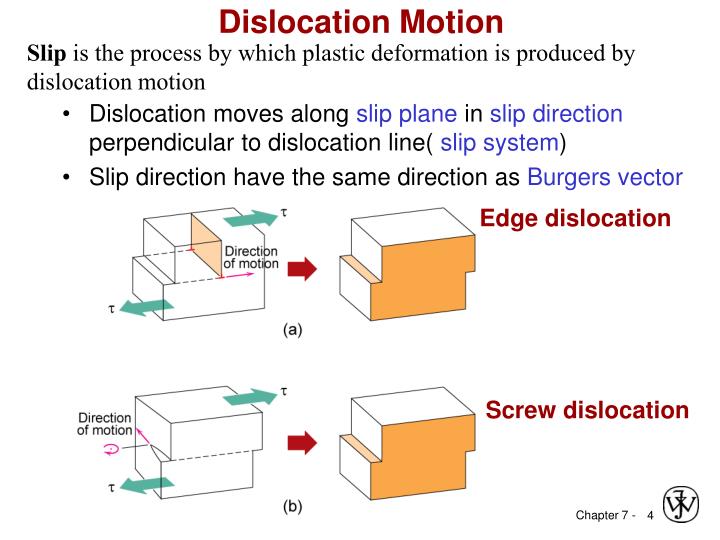 PPT Chapter 7 Dislocations & Strengthening Mechanisms PowerPoint