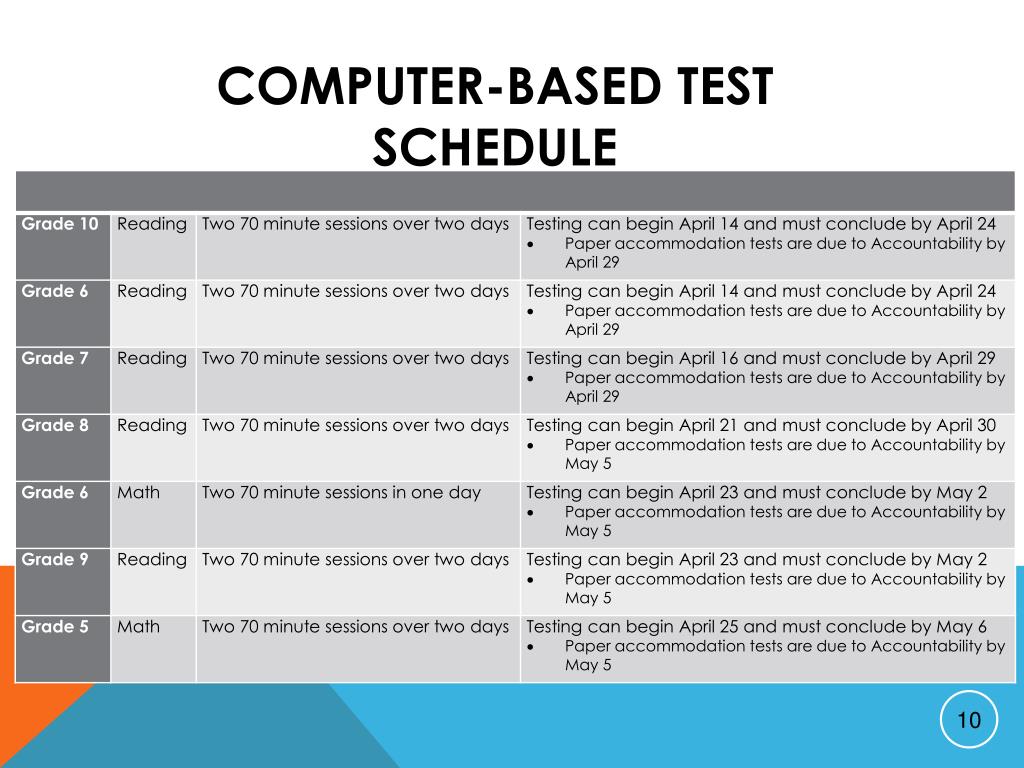 PPT Introduction to Spring 2014 ComputerBased Testing PowerPoint