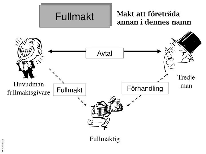 PPT Fullmakt PowerPoint Presentation ID3896549