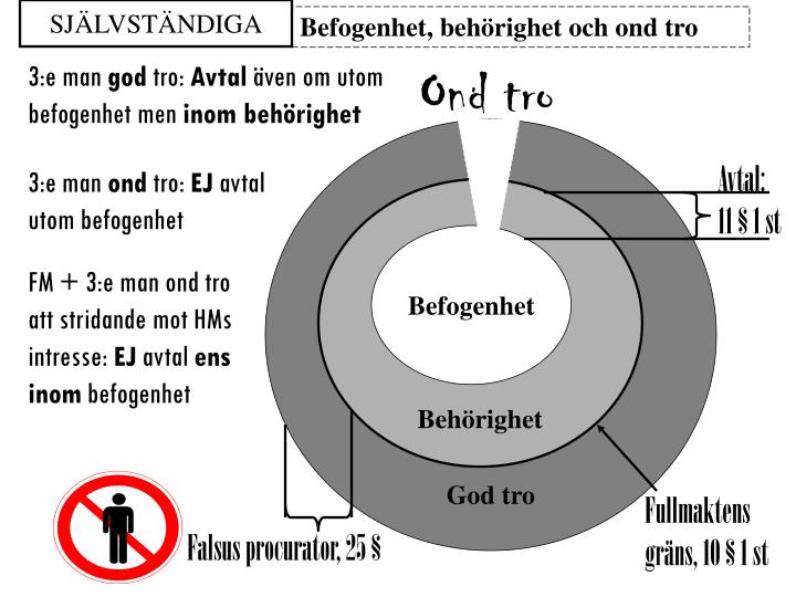 PPT Fullmakt PowerPoint Presentation ID3896549