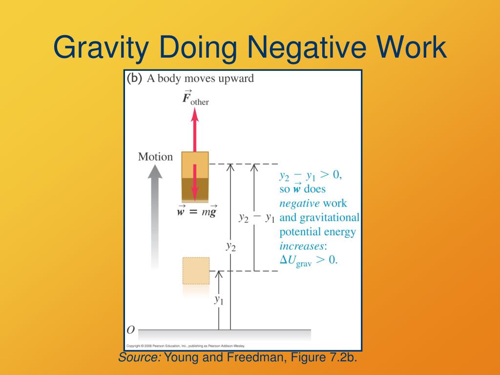 PPT Potential Energy PowerPoint Presentation, free download ID3897405