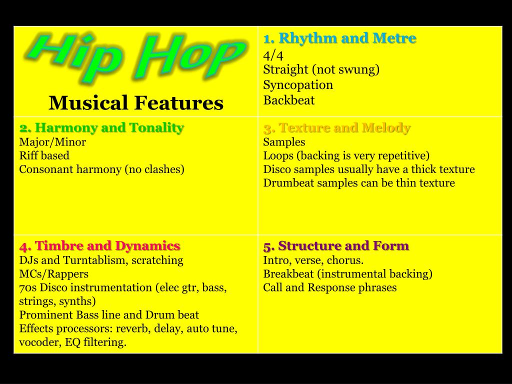 PPT Can you… Identify the musical features of Hip Hop? PowerPoint
