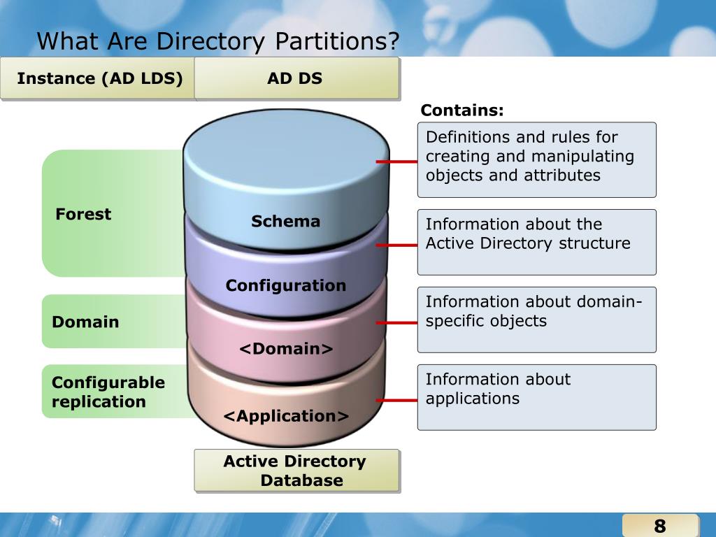 PPT Module 4 Configuring Active Directory Sites and Replication